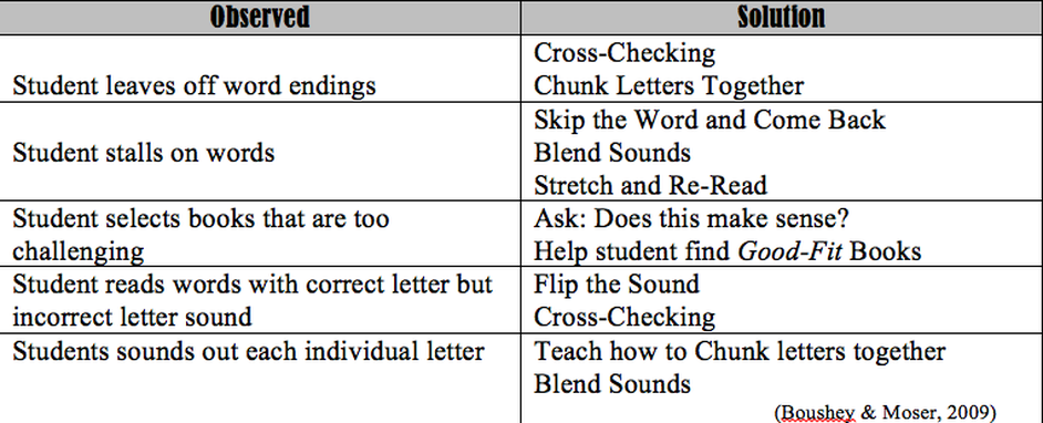 Cross Checking - Theory and Practice